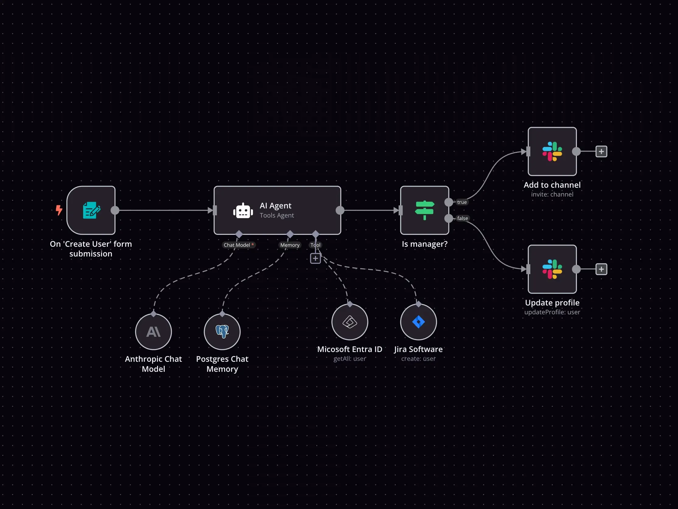 n8n workflow canvas with connected automation nodes